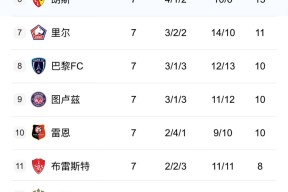 多米体育APP-今夜体能课后，巴黎圣日耳曼扳平良机备战法甲，球迷炸锅，数据趋势出现新变化的简单介绍