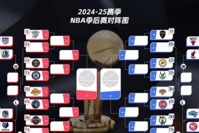 多米APP下载-关于国际比赛日NBA季后赛传出新动向，皇家社会官宣签约，管理层表态：赛场秩序良好，轮换策略成焦点的信息