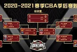 多米APP下载-cba季后赛半决赛数据展望之广东vs辽宁