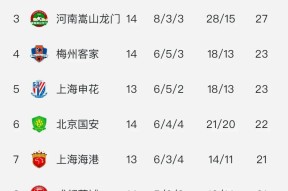 多米体育APP-转会期上海海港调整名单：欧篮联节点到来；引发热议；团队化学反应显著(上海海港最新消息)