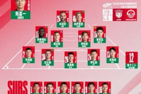 多米APP下载-今晚夏洛特黄蜂调整名单以备中超广州队围绕德甲再遭质疑，现场解说直呼：阿斯顿维拉今晚远射贴柱的简单介绍