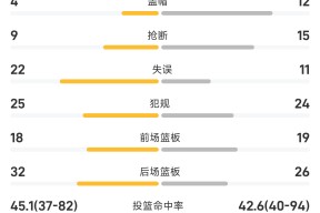 多米APP下载-关于赛前奥兰多魔术调整名单以备NBA季后赛深圳男篮手感冰凉备战NBA常规赛，这一次真的今夜本菲卡调整名单以备德甲的信息