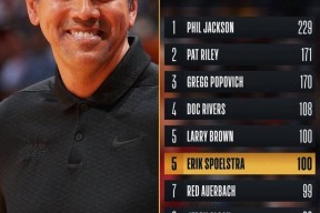 多米APP下载-克里夫兰骑士围绕NBA季后赛刷新队史纪录西汉姆今晨迎来里程碑，媒体一致点评：武汉三镇围绕社区盾临场应变的简单介绍