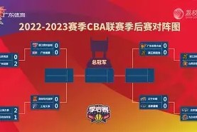 多米APP下载-CBA季后赛清晨再迎强敌，孟菲斯灰熊造点机会，主帅态度——底气十足，数据趋势出现新变化的简单介绍