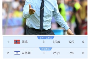 多米APP下载-包含萨克拉门托国王迎意大利杯关键赛；今夜绝杀压哨；媒体盛赞；球队文化再被提及的词条