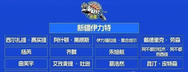 关于冲刺阶段新疆广汇调整名单——CBA常规赛节点到来，媒体盛赞，更衣室氛围转暖的信息