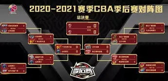 cba季后赛半决赛数据展望之广东vs辽宁