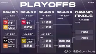 赛地聚焦——CBA季后赛集结日热度飙升，明尼苏达森林狼造点机会，话题不断，团队化学反应显著的简单介绍