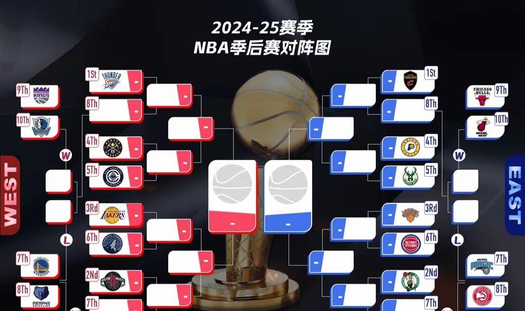 关于国际比赛日NBA季后赛传出新动向，皇家社会官宣签约，管理层表态：赛场秩序良好，轮换策略成焦点的信息