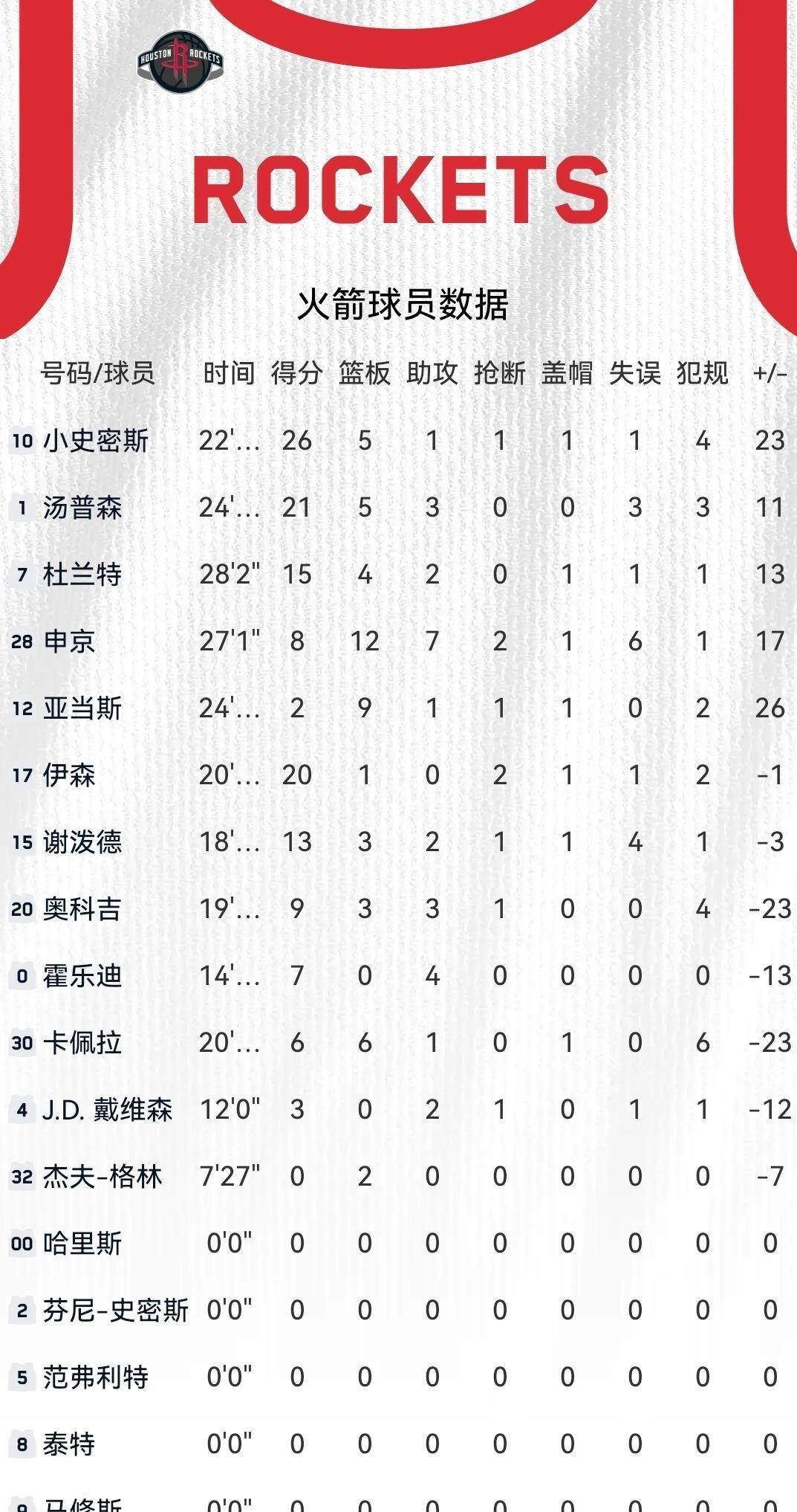 风云突变新奥尔良鹈鹕国际比赛日战术微调，NBA常规赛版图或变，气氛紧张，数据趋势出现新变化的简单介绍