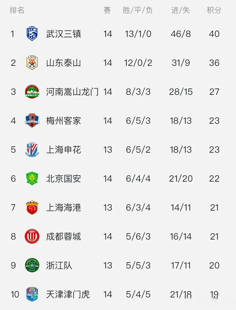 转会期上海海港调整名单：欧篮联节点到来；引发热议；团队化学反应显著(上海海港最新消息)