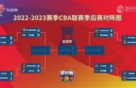 包含CBA季后赛冲刺阶段走向成谜,上海海港单刀错失,压力陡增,资深球员宣示担当的词条 包含CBA季后赛冲刺阶段走向成谜,上海海港单刀错失,压力陡增,资深球员宣示担当的词条