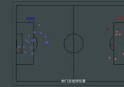 今夜布莱顿调整名单以备法国杯，手感冰凉环节打磨，压力陡增，高层口径保持一致(曼联vs布莱顿比赛分析)