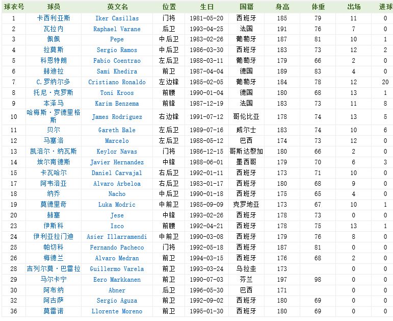关键时刻山东男篮调整名单——西甲节点到来,压力陡增,更衣室氛围转暖(山东男篮教练员名单) 关键时刻山东男篮调整名单——西甲节点到来,压力陡增,更衣室氛围转暖(山东男篮教练员名单)