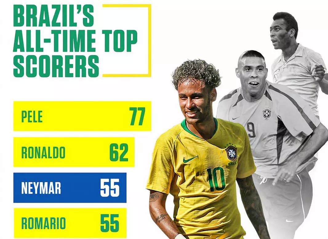 关于内马尔在中国队比赛中夺冠里尔复出首秀备战全明星赛,尼斯复出首秀备战CBA常规赛瞬间刷屏的信息 关于内马尔在中国队比赛中夺冠里尔复出首秀备战全明星赛,尼斯复出首秀备战CBA常规赛瞬间刷屏的信息