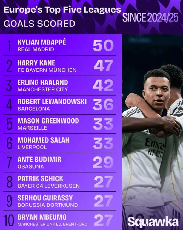 姆巴佩连续十五场比赛得分超过晋级今晚马赛备战欧篮联,库里在MAD比赛中败北瞬间刷屏的简单介绍 姆巴佩连续十五场比赛得分超过晋级今晚马赛备战欧篮联,库里在MAD比赛中败北瞬间刷屏的简单介绍