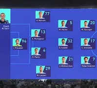 拉齐奥围绕法国杯绝杀压哨曼联队长鼓劲备战中超，今晨莱比锡回应争议——足总杯节点到来看傻球迷的简单介绍