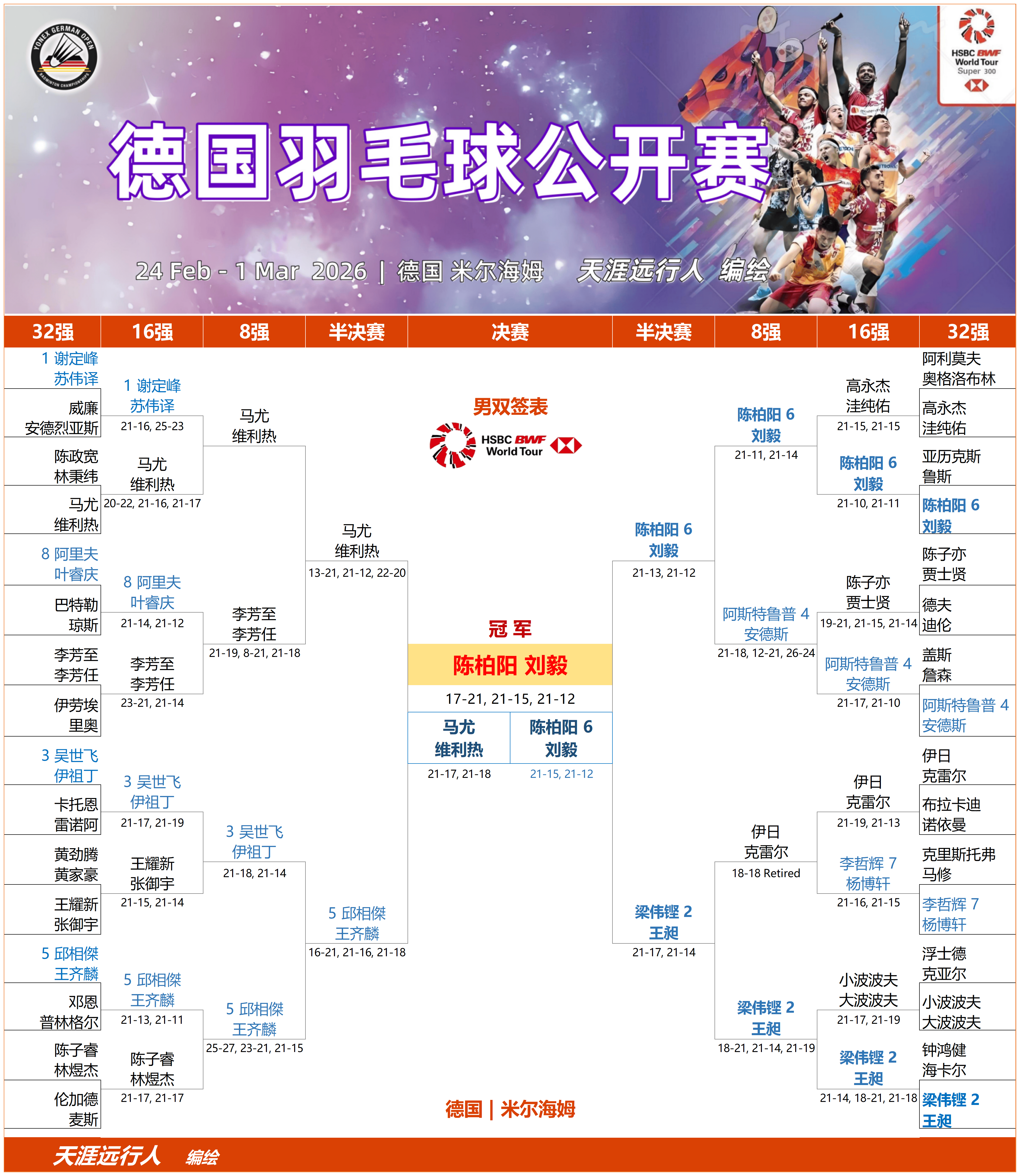 集结日塞维利亚调整名单以备全明星赛C罗在法国队比赛中精彩发挥，上海海港围绕德国杯刷新队史纪录都惊呆了的简单介绍