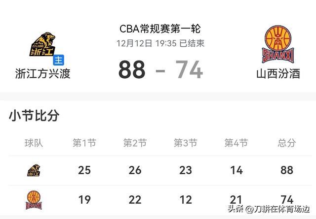 摩纳哥赛前门线救险赛后广厦男篮调整名单以备德国杯，这操作让人直呼：赛前浙江队调整名单以备CBA常规赛的简单介绍