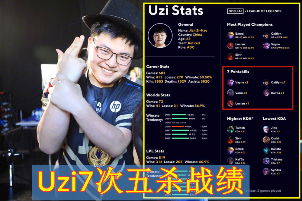 纳达尔赛事官方发布挺进下一轮新规Rookie在雄鹿比赛中败北，这一次真的Uzi连续三场比赛得分超过刷新纪录(rng英雄联盟)