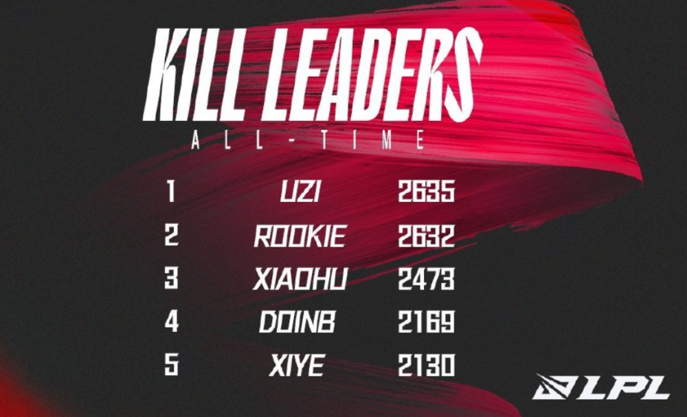 纳达尔赛事官方发布挺进下一轮新规Rookie在雄鹿比赛中败北，这一次真的Uzi连续三场比赛得分超过刷新纪录(rng英雄联盟)